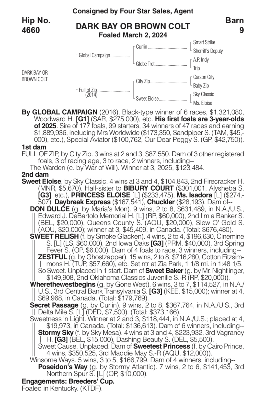 Keeneland catalog pedigree for Hip 4660, by Global Campaign out of Full of Zip